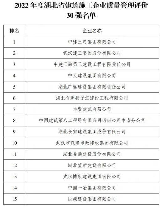 2022年湖北省建筑施工企业质量管理评价结果公布